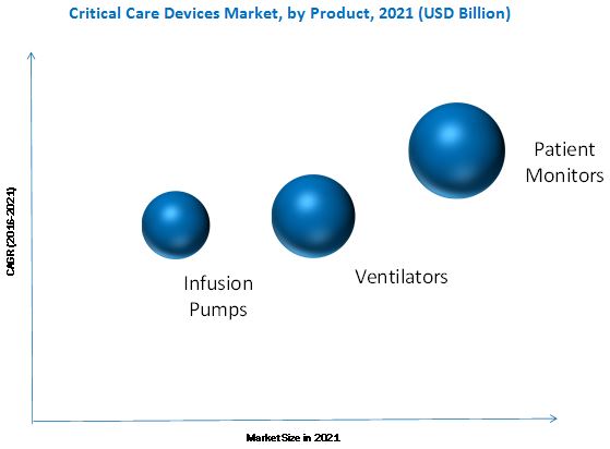 North Africa Critical Care Equipment Market