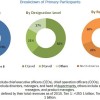 Amniocentesis Needle Market