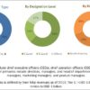 Biobanking Market