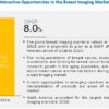 Breast Imaging Market