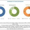 Human Identification Market