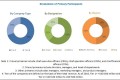 Human Identification Market