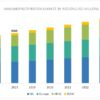 Immunoprecipitation Market