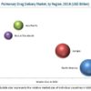 Respiratory Drug Delivery Market