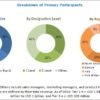 Single-cell Analysis Market