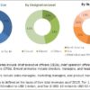 surface disinfectants market