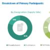 European hemostats and sealants market