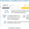 Building Thermal Insulation market