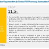 Central Fill Pharmacy Automation Market