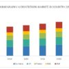 European Mammography Workstations Market