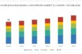 European Mammography Workstations Market