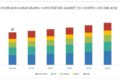 European Mammography Workstations Market