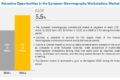 European Mammography Workstations Market