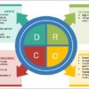 Continuous Renal Replacement Therapy Market