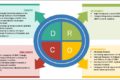 Continuous Renal Replacement Therapy Market