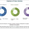 Health Information Exchange Market