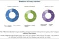 Health Information Exchange Market