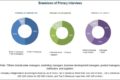 Health Information Exchange Market