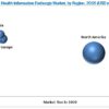 Health Information Exchange Market