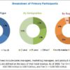 Hearing Aids Market