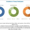 Molecular Cytogenetics Market