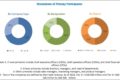 Molecular Cytogenetics Market