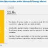 Vitamin D Therapy Market