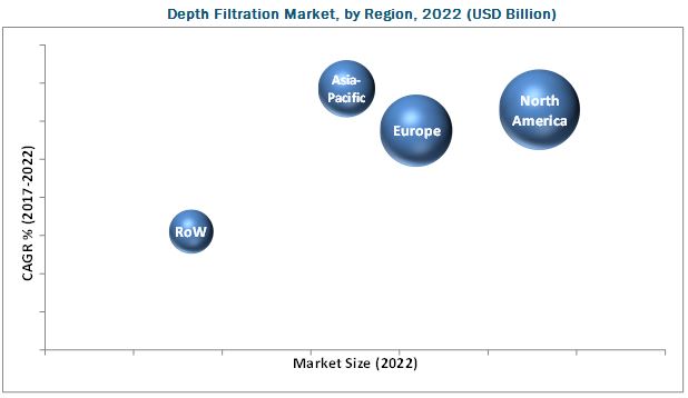 Depth Filtration Market
