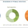 Infectious-Disease-Diagnostics-Market