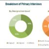 Medical Device Connectivity Market