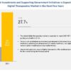 Digital Therapeutics Market