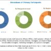 Tissue Diagnostics Market