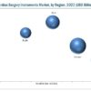 Cardiac Surgery Instruments Market