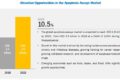 Apoptosis Assays Market