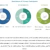 Cell Expansion Market