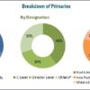 Construction Equipment Market