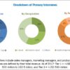 Healthcare Asset Management Market