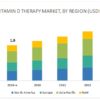 Vitamin D Therapy Market