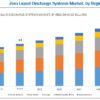 zero-liquid-discharge-system-market