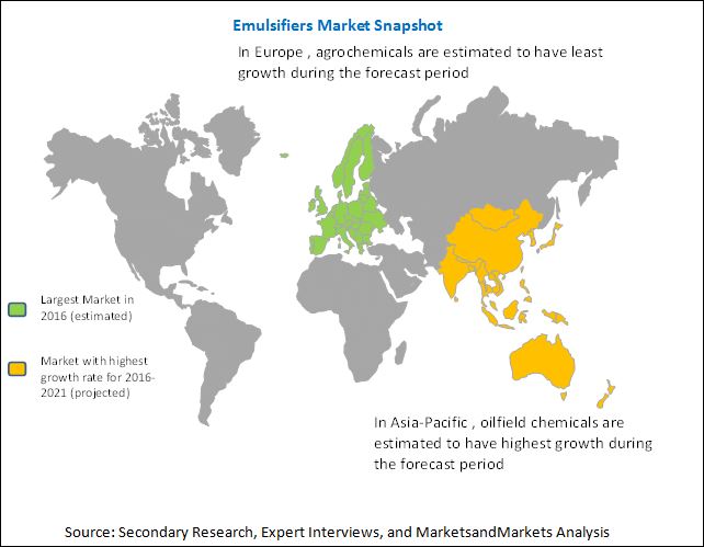 emulsifier-market