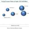 purging-compound-market-2