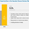 Vascular Closure Devices Market