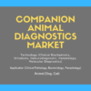 Companion Animal Diagnostics Market