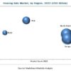 Hearing Aids Market