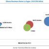 silicone-elastomers-market-6310524