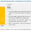 Optical Ceramics Market
