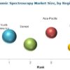 ﻿Atomic Spectroscopy Market