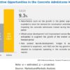 Concrete Admixtures Market