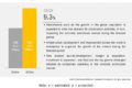 Concrete Admixtures Market