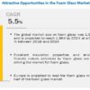 Foam Glass Market